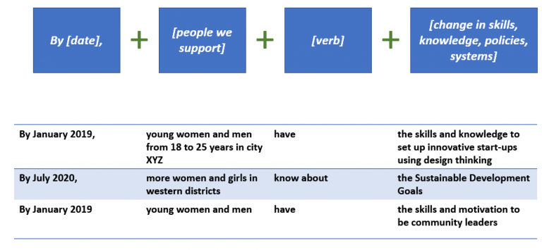 Dr. Thomas Winderl – Measuring results.